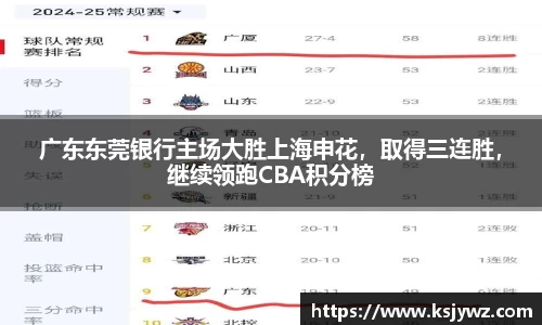 广东东莞银行主场大胜上海申花，取得三连胜，继续领跑CBA积分榜